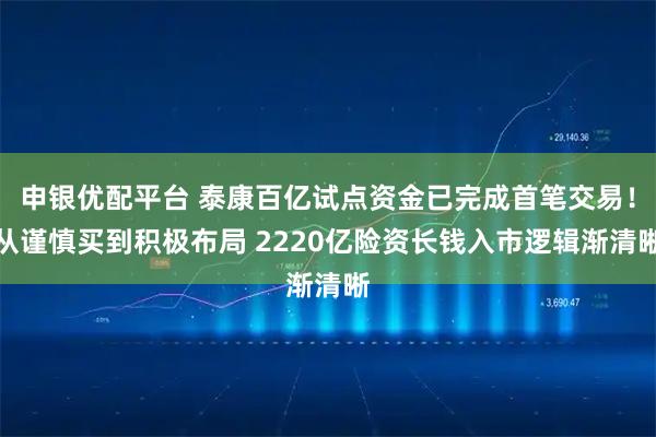 申银优配平台 泰康百亿试点资金已完成首笔交易！从谨慎买到积极布局 2220亿险资长钱入市逻辑渐清晰